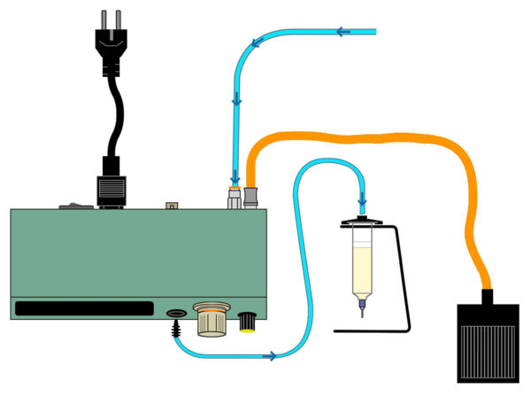 The image shows a schematic representation of a device with a power plug, hoses, and a syringe leading to a pump. Various pipes connect the components.